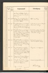 k.k. naturhistorisches Hofmuseum, Protokollbuch Intendanzakten 1904, Seite 60